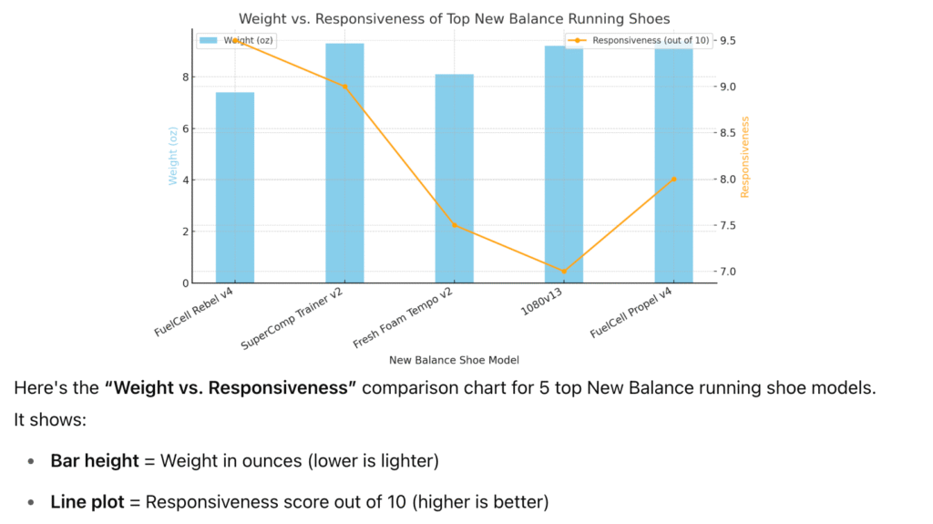 Best New Balance Running Shoes I Top Lightweight & Responsive New Balance Models